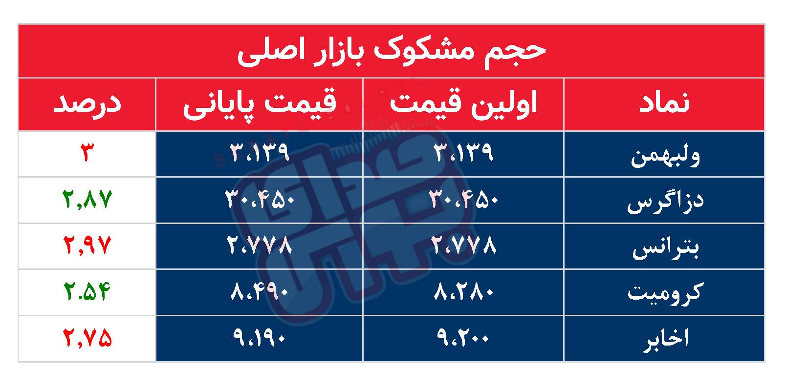 کدام نمادها مشکوک معامله شدند؟ ۱ بهمن ۱۴۰۳