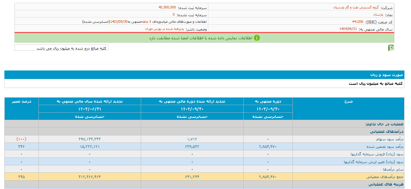 پارسان ۳ ماهه چقدر سود داشت؟