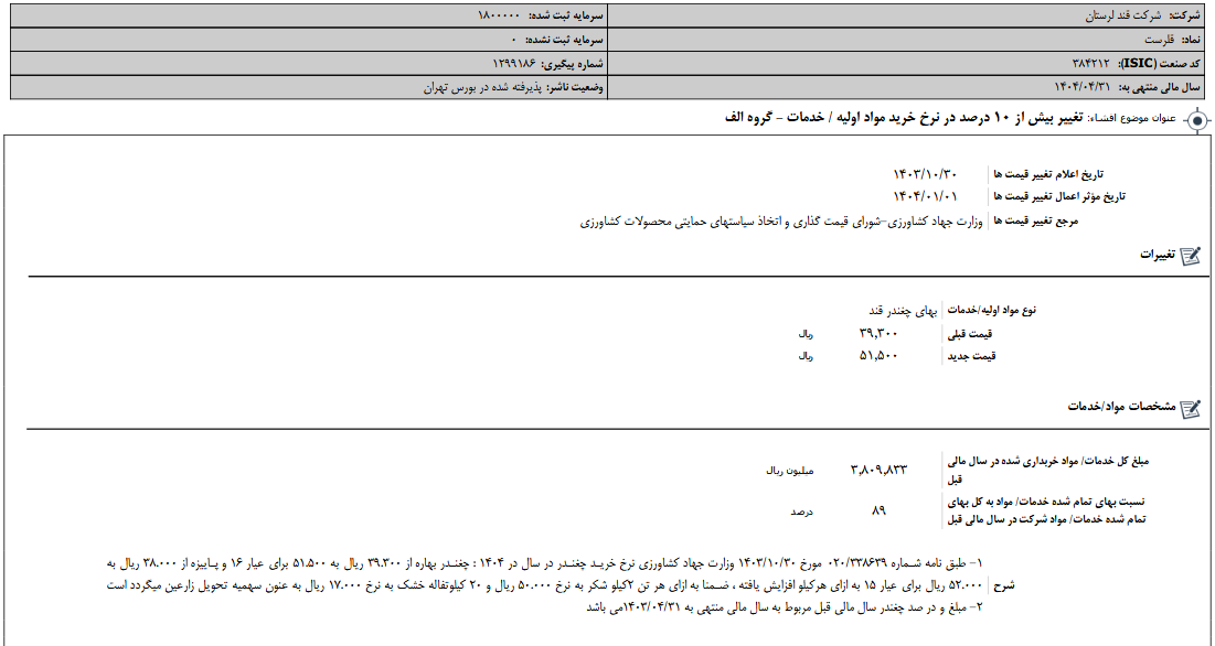 تغییر در نرخ خرید مواد اولیه قلرست