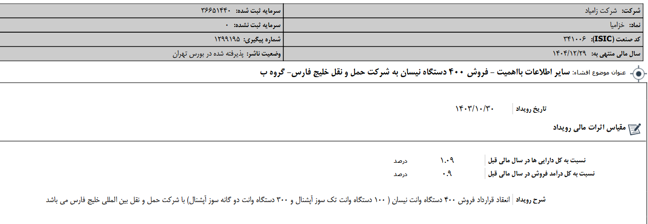 خزامیا از فروش ۴۰۰ دستگاه نیسان خبر داد