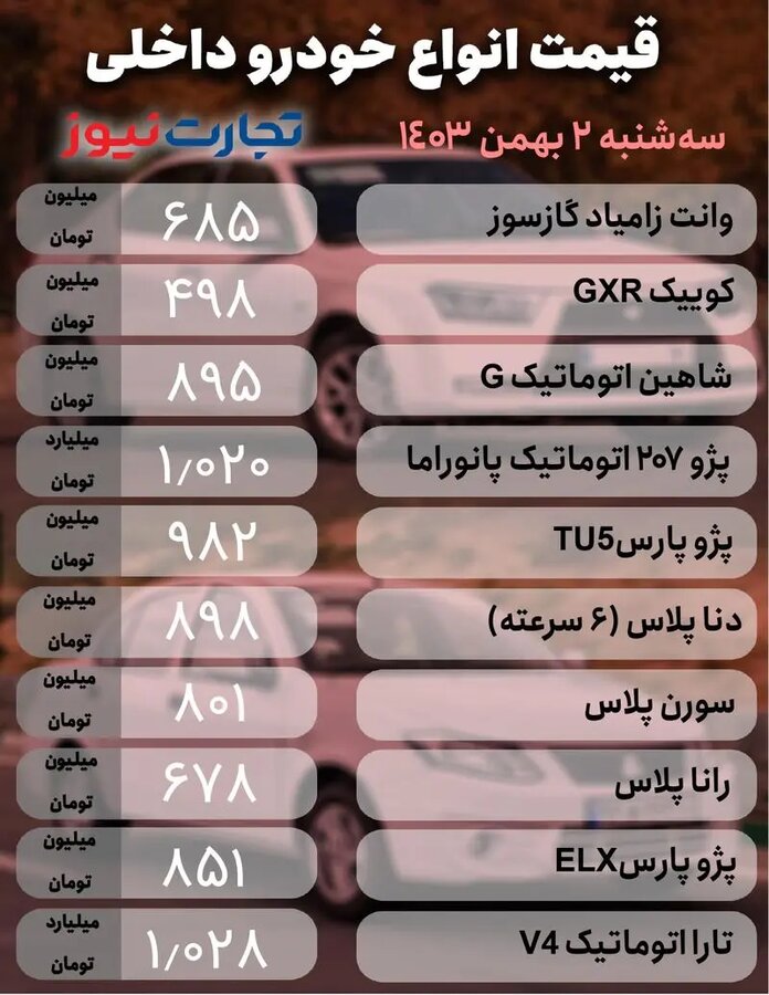 نوسان قیمت در بازار خودرو شدید شد + جدول