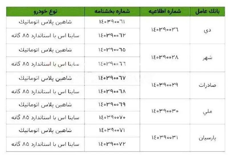 شرایط فروش فوری سایپا ویژه بهمن ۱۴۰۳