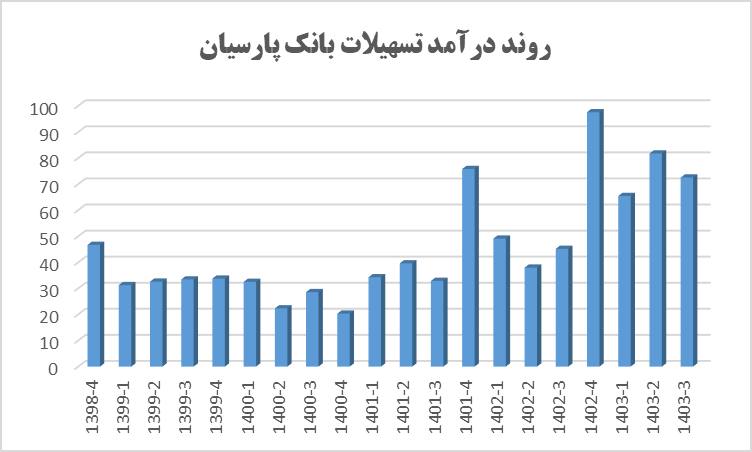 درخشش وپارس