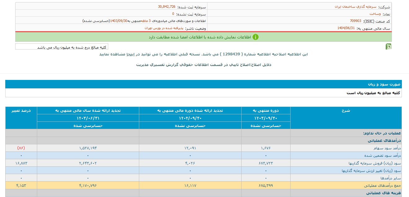 وساخت ۳ ماهه چقدر سود ساخت؟