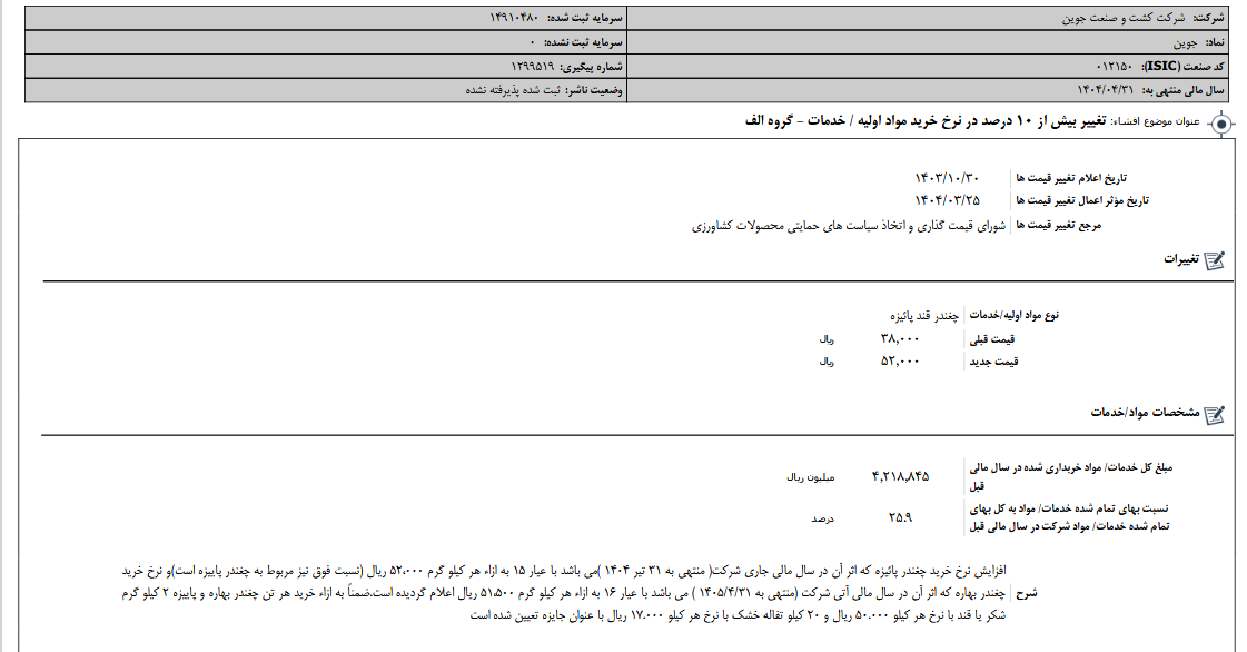 تغییر بیش از ۱۰ درصد در نرخ خرید مواد اولیه جوین