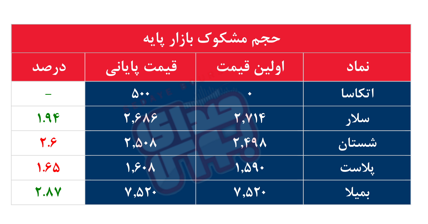 کدام نمادها مشکوک معامله شدند؟ ۳ بهمن ۱۴۰۳