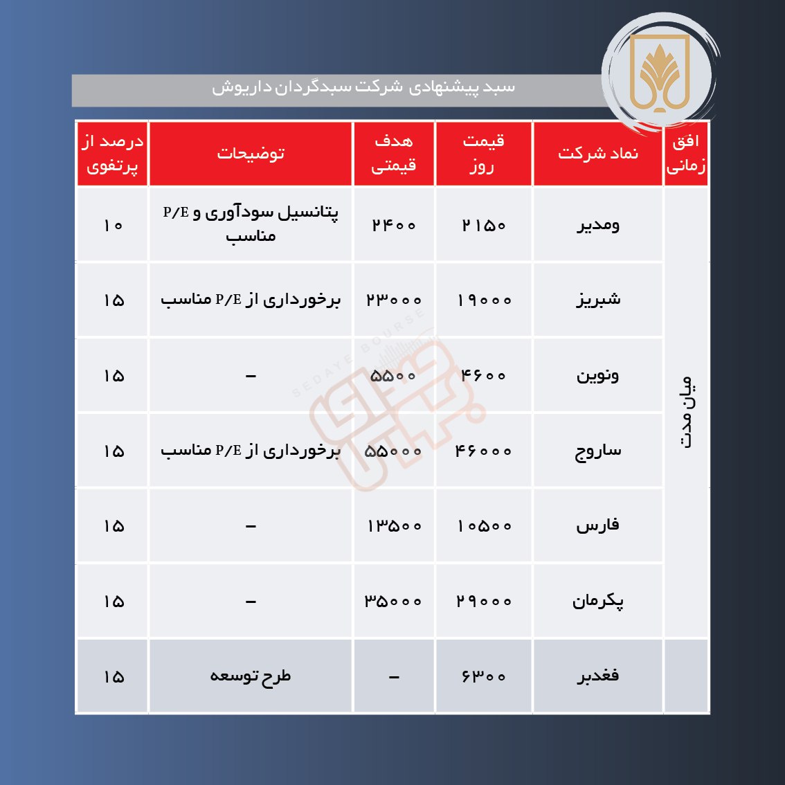 سبدهای پیشنهادی هفته دوم بهمن