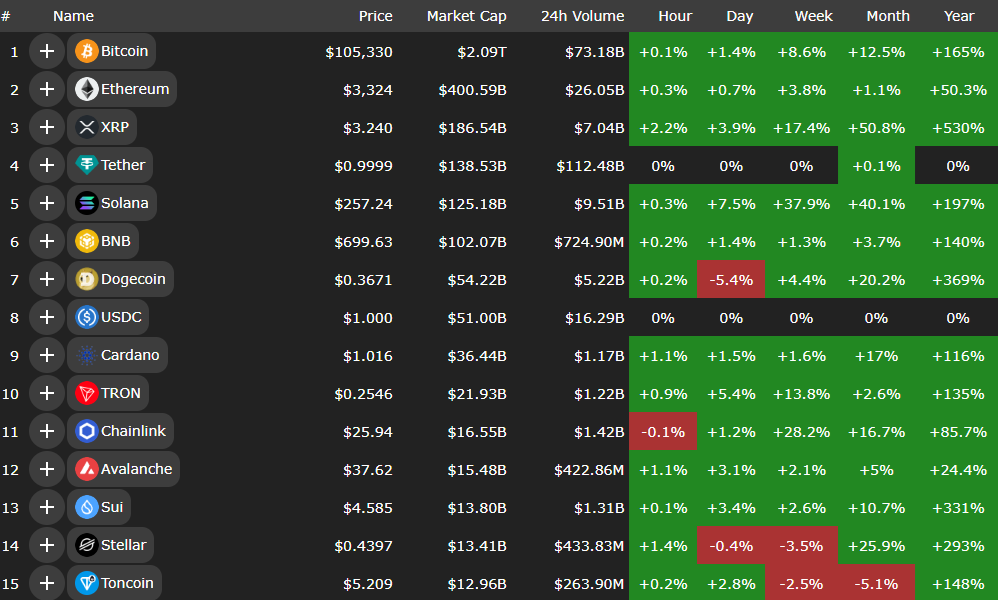 هفته سبز بیتکوین