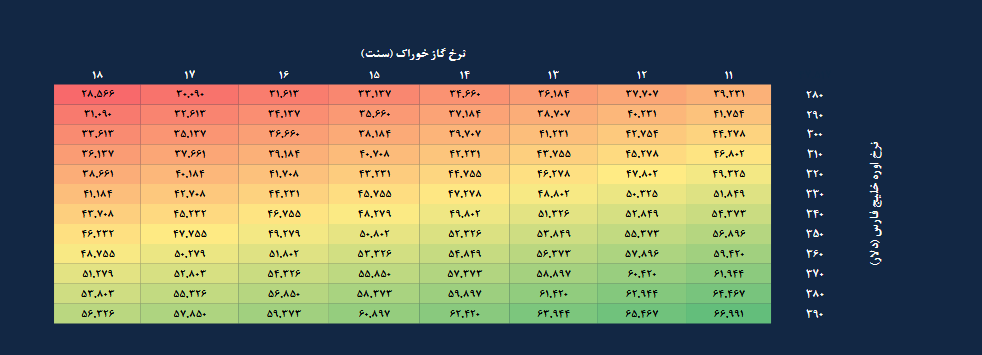 شپدیس سال ۱۴۰۵ چقدر درآمد دارد؟