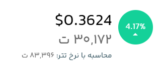 قیمت لحظهای دوج کوین