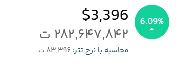 قیمت لحظهای اتریوم