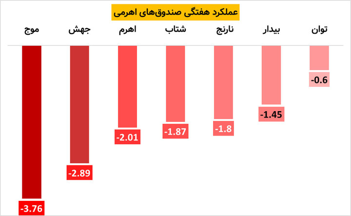 عملکرد اهرمی‌ها در رالی نزولی