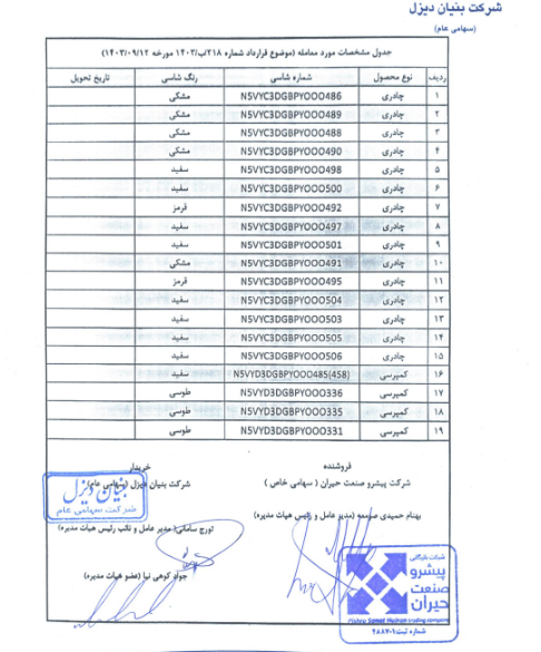 خبنیان در خصوص خرید برخی دستگاه ها توضیح داد