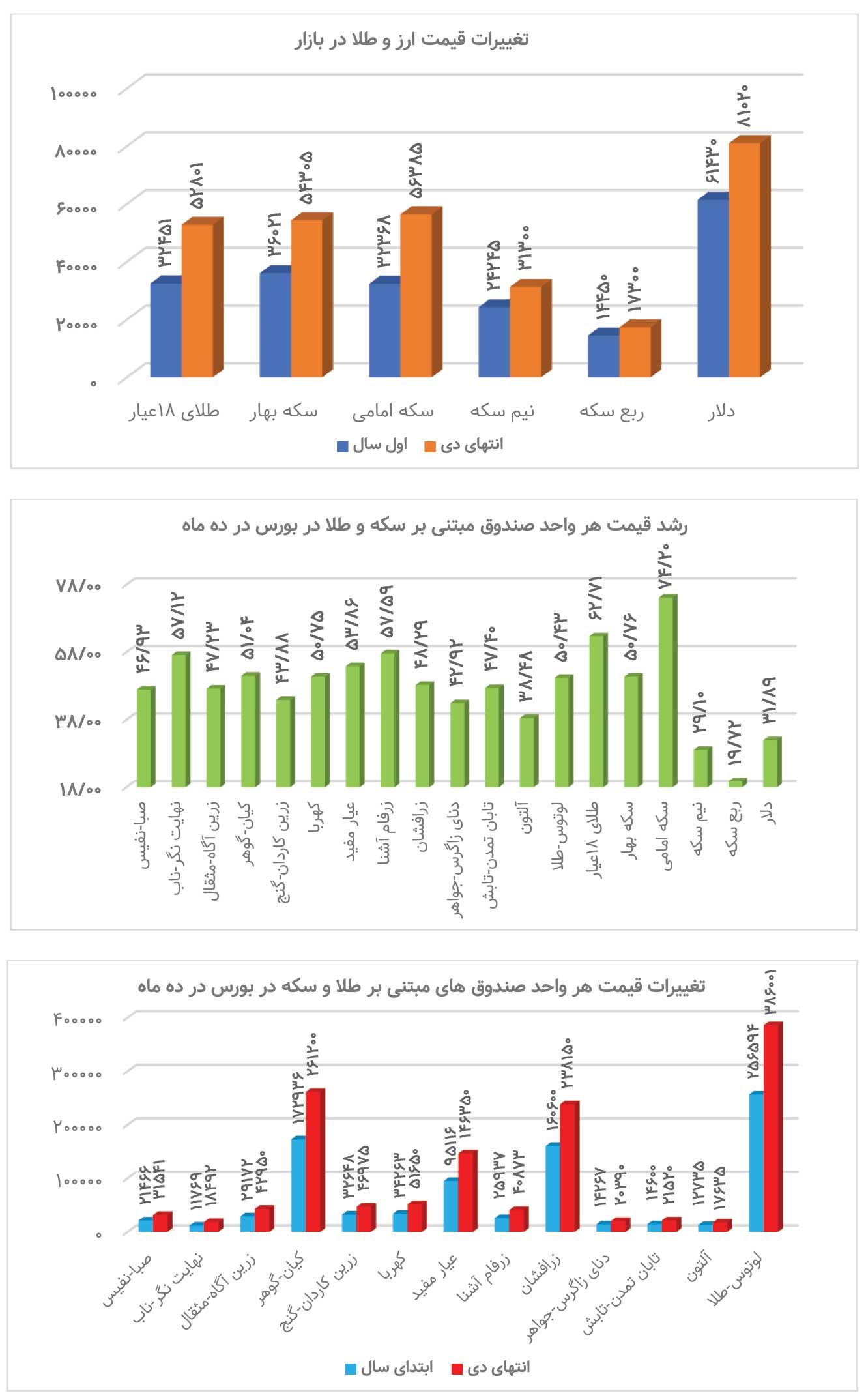 طلاییهای بازار معرفی شدند