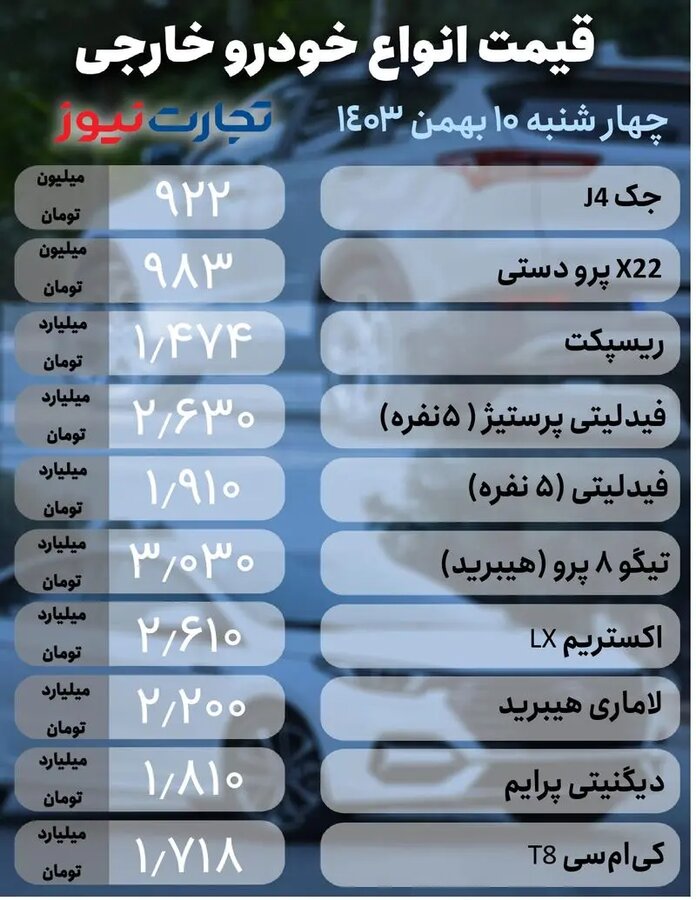 قیمت خودرو چهارشنبه ۱۰ بهمن ۱۴۰۳ + جدول