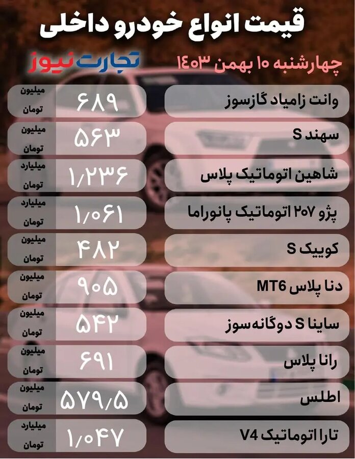 قیمت خودرو چهارشنبه ۱۰ بهمن ۱۴۰۳ + جدول