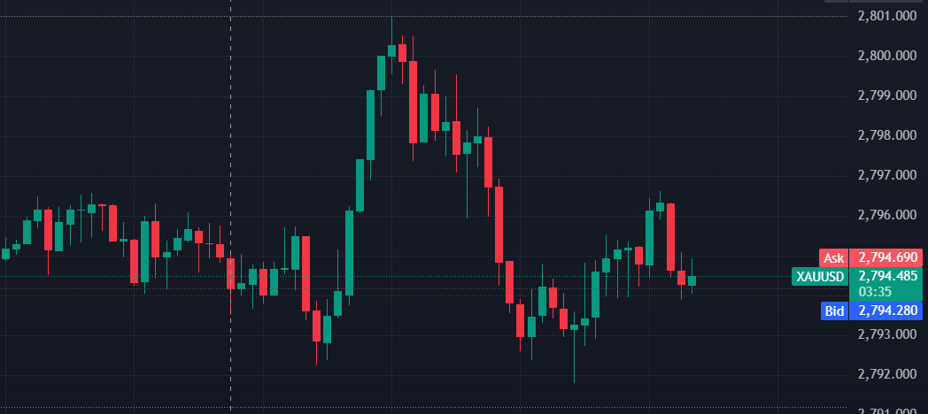قیمت طلا به سقف خود رسید