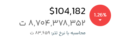 قیمت لحظه ای بیت کوین