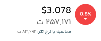 قیمت لحظه ای ریپل