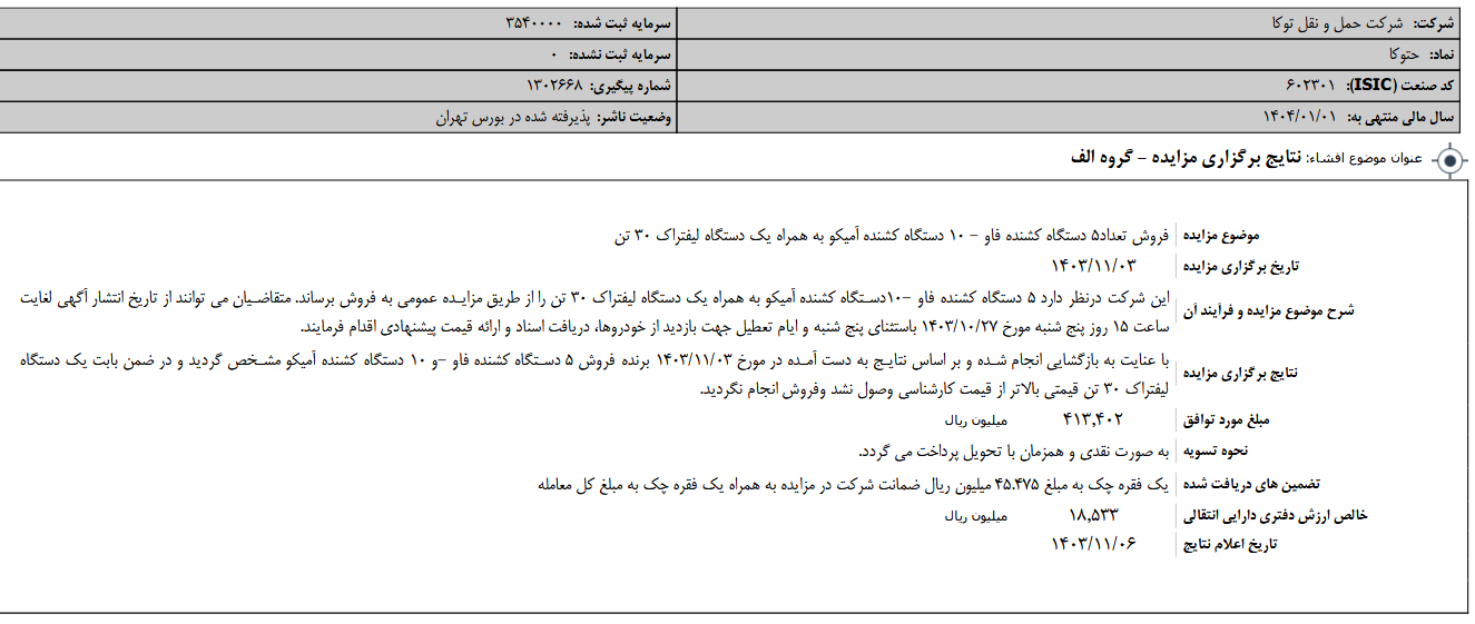 نتایج برگزاری مزایده حتوکا مشخص شد