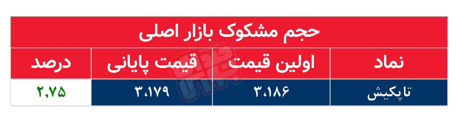 کدام نمادها مشکوک معامله شدند؟ ۱۳ بهمن ۱۴۰۳