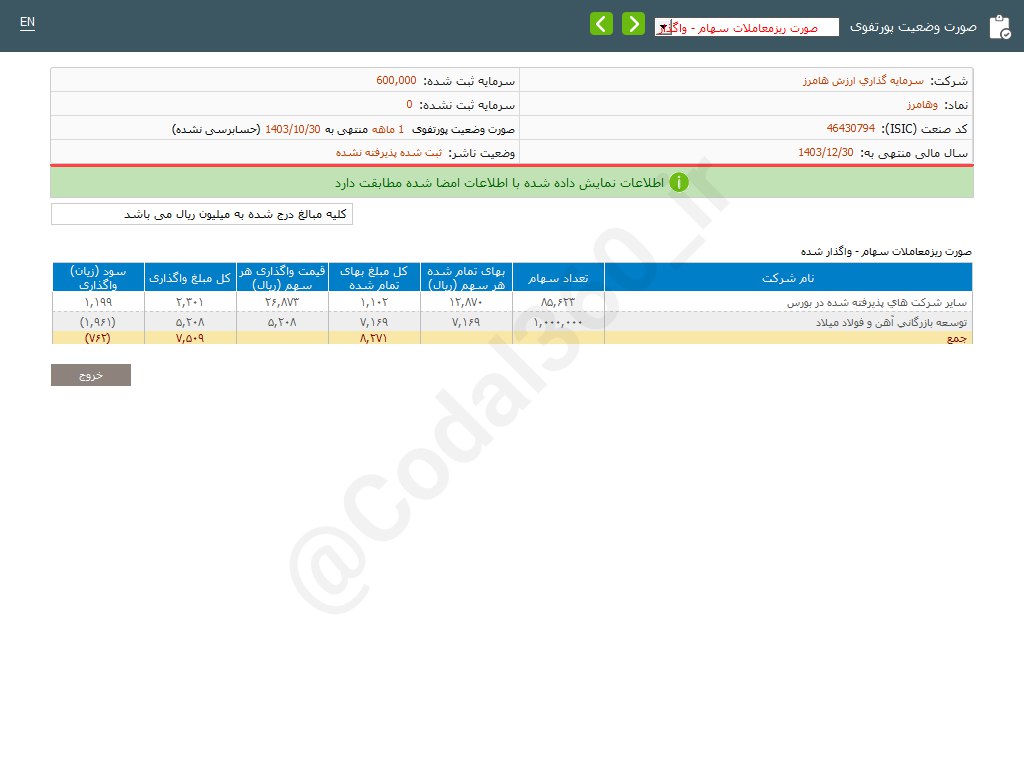 وهامرز این ماه درآمدی ثبت نکرد