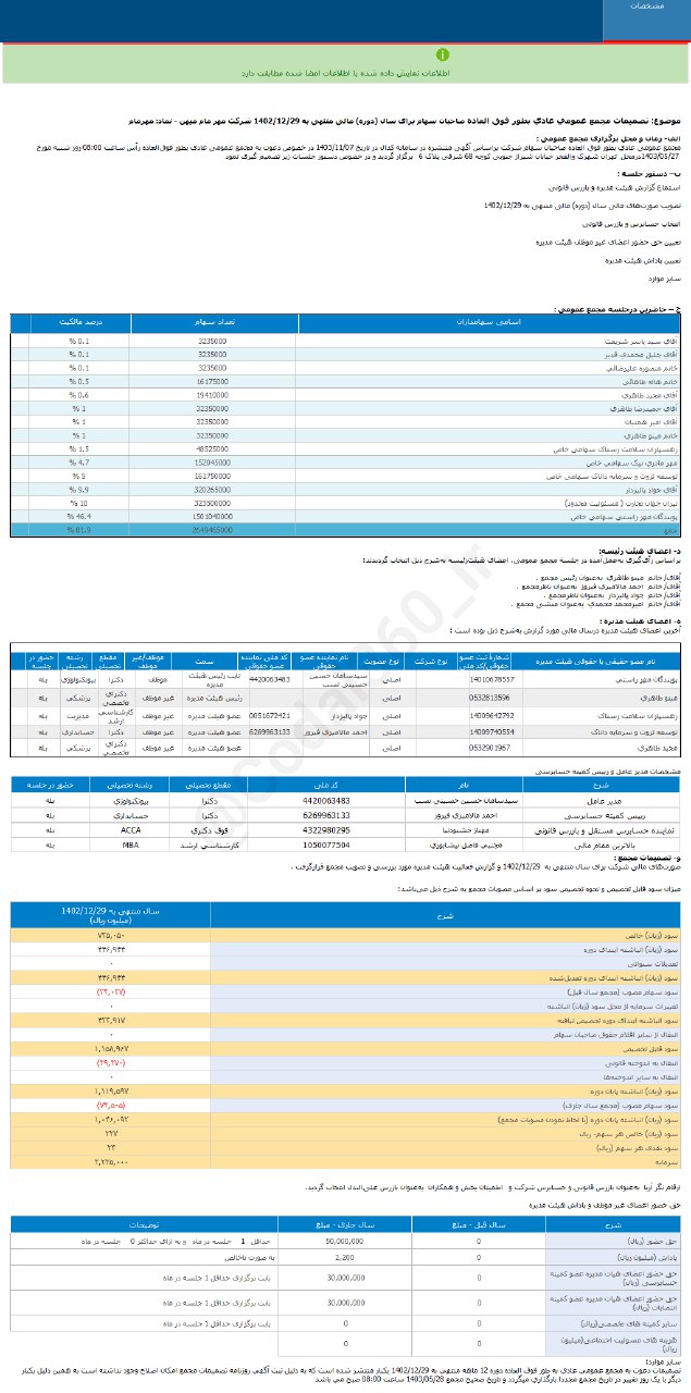 سود هر سهم مهرمام چقدر شد؟