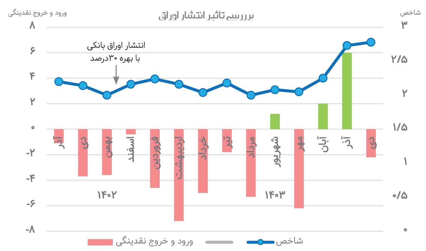 ۳۵۰ همت آزاد شد