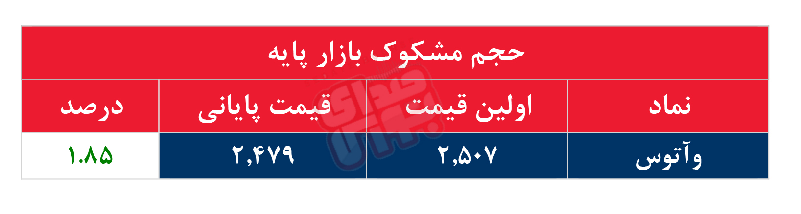 کدام نمادها مشکوک معامله شدند؟ ۱۴ بهمن ۱۴۰۳