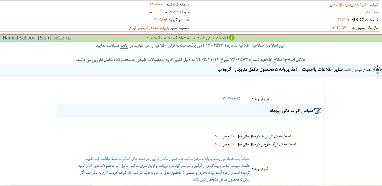 دتولید پروانه تولید ۵ محصول مکمل دارویی را گرفت