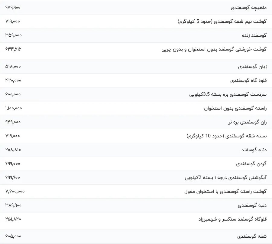قیمت گوشت گوسفندی زنده دوشنبه ۱۵ بهمن + جدول