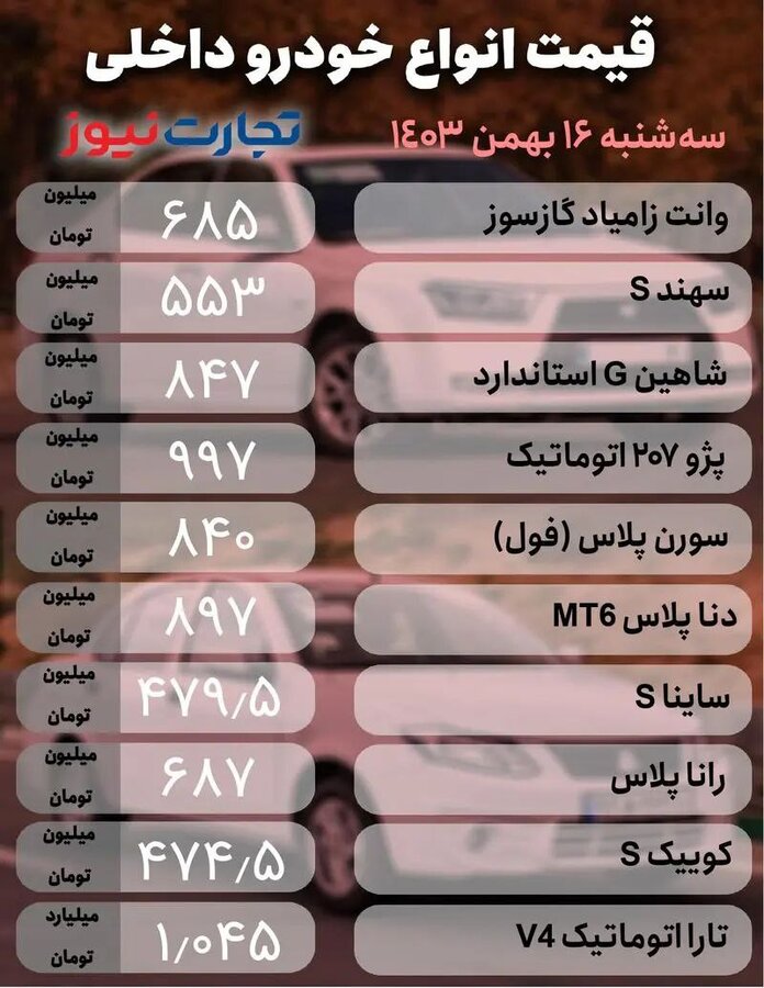 قیمت خودرو امروز ۱۶ بهمن ۱۴۰۳ + جدول
