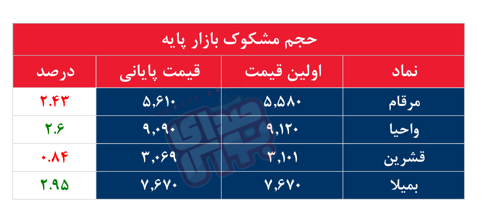 کدام نمادها مشکوک معامله شدند؟ ۱۷ بهمن ۱۴۰۳