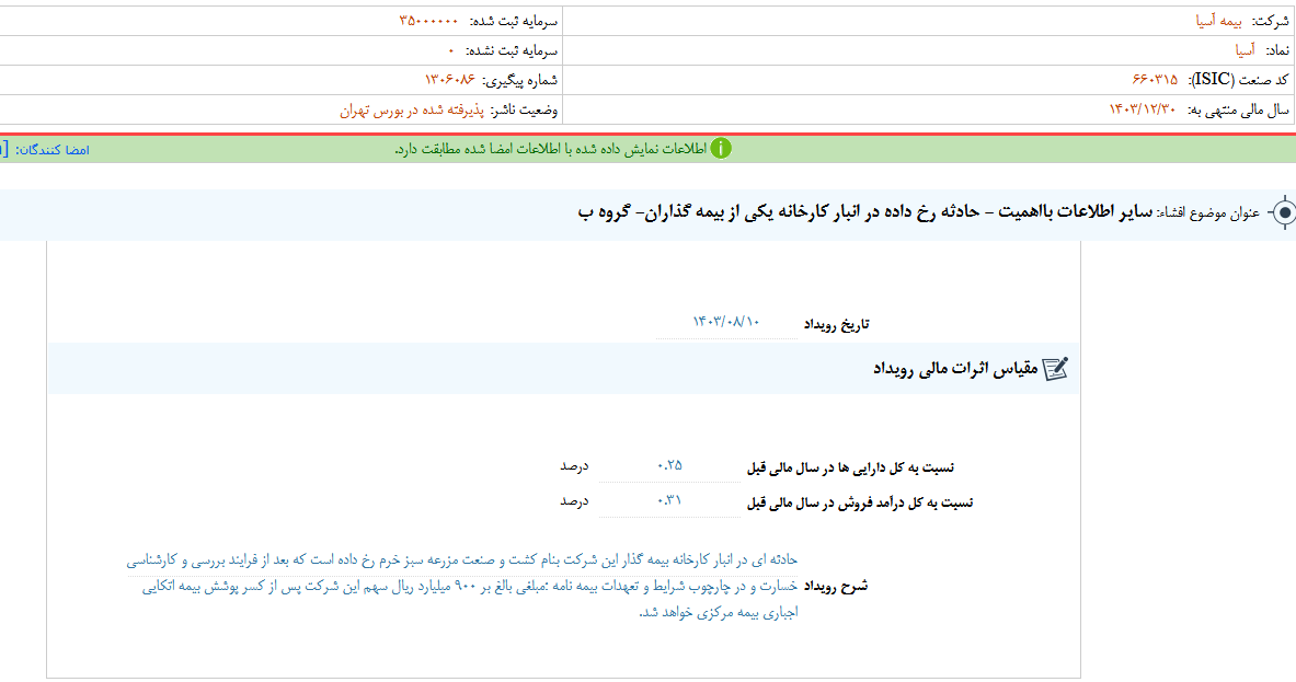 آسیا از حادثه رخ داده در انبار کارخانه خبر داد