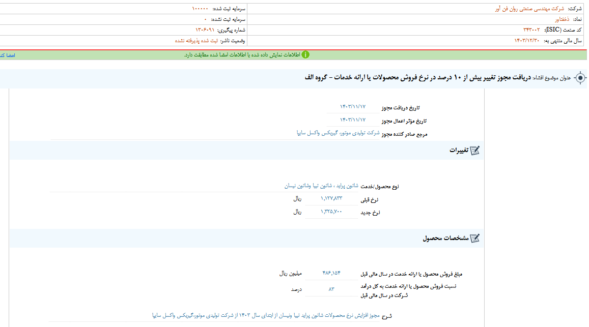 خفناور مجوز تغییر در نرخ فروش محصولات را گرفت