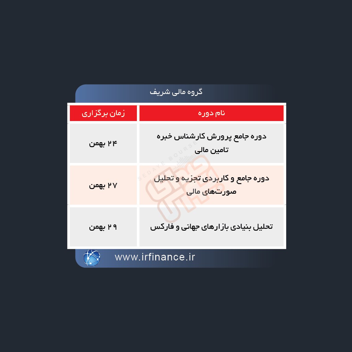 برگزاری دوره های آموزشی در بورس