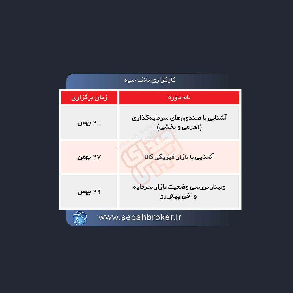 برگزاری دوره های آموزشی در بورس