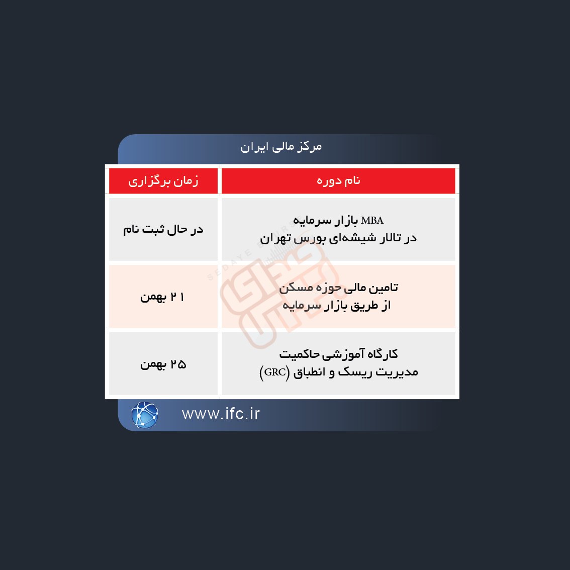 برگزاری دوره های آموزشی در بورس