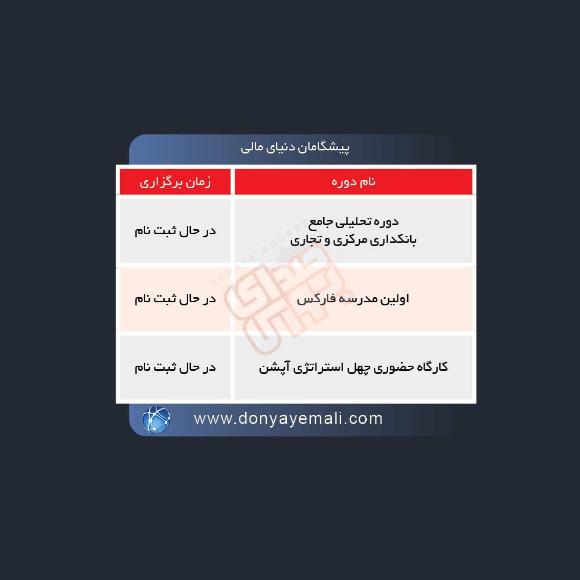 برگزاری دوره های آموزشی در بورس