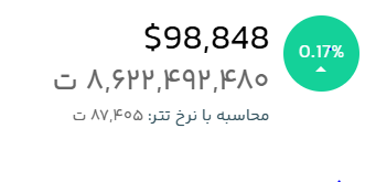 قیمت لحظهای بیت کوین