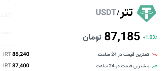 تتر در حال سقف شکنی