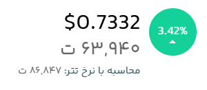 رشد ۳ درصدی کاردانو