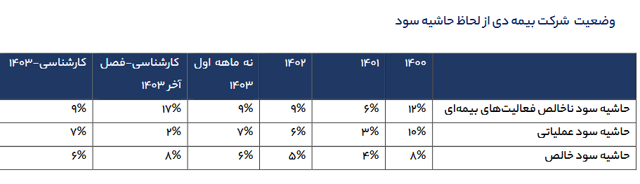 ودی را برای بلند مدت بخریم؟