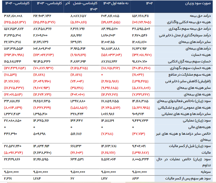 ودی را برای بلند مدت بخریم؟