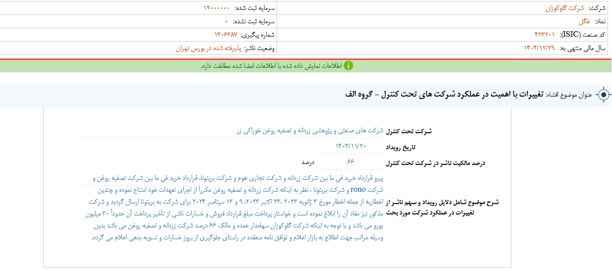 تغییر در عملکرد شرکت های تحت کنترل غگل