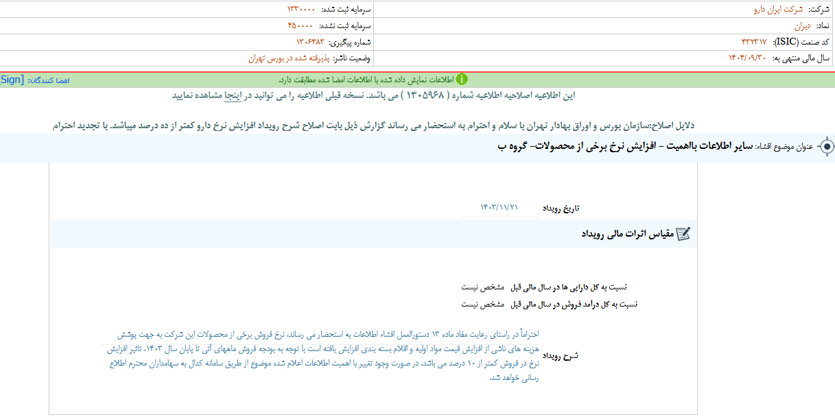 افزایش نرخ برخی از محصولات دیران