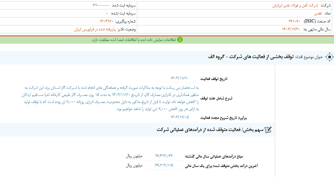 توقف بخشی از فعالیت های فغدیر
