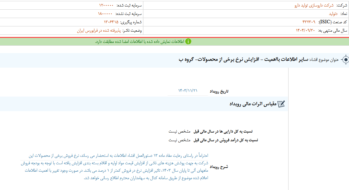 افزایش نرخ برخی از محصولات دتولید