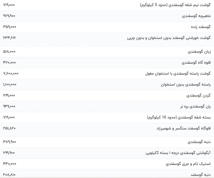 قیمت گوشت گوسفندی زنده یکشنبه ۲۱ بهمن + جدول