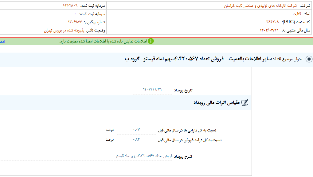 قثابت سهام قسیتورا می فروشد